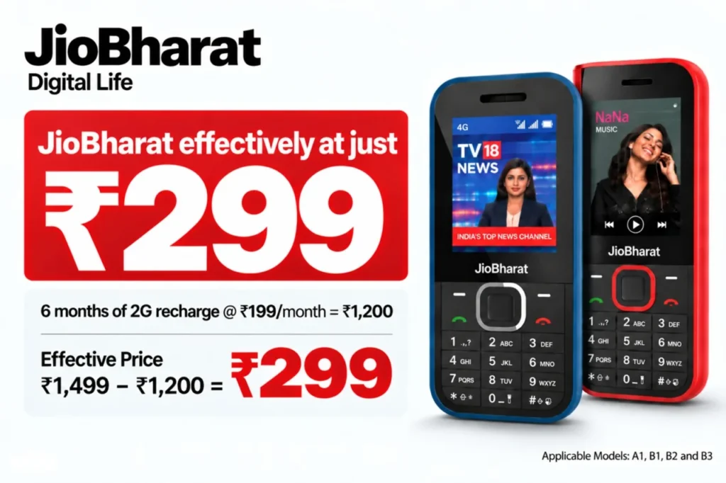 Jio Launches Anniversary Offer on JioBharat, Makes 4G Upgrade Effectively ₹299